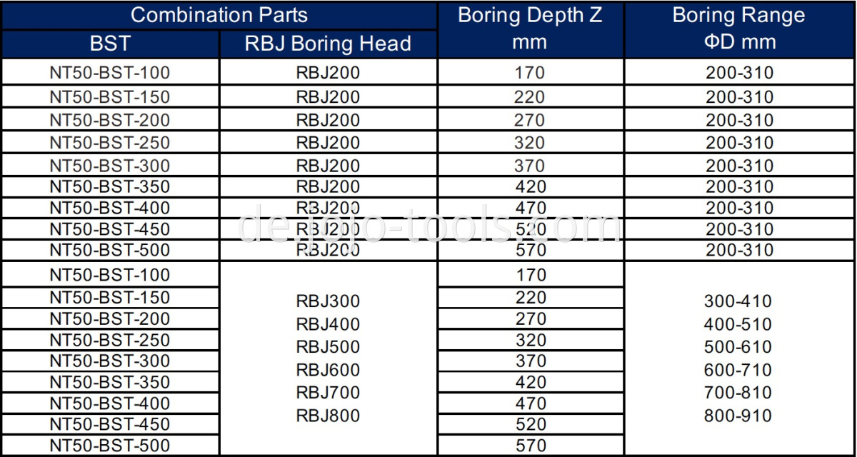 NT BST RBJ Table-3